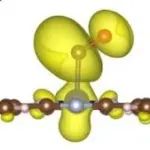 (纯计算)清华大学李佳团队ACS Catal.: 理解酞菁钴在二氧化碳多电子还原中的独特选择性