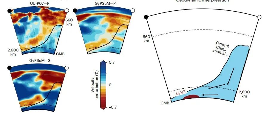 Nat Geosci: 喜马拉雅山脉下发现超低速带