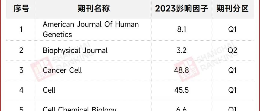 变化！多期刊支持论文“一稿多投”！