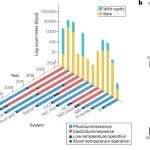 研究前沿：量子发光器件-二维材料vdw | Nature Reviews Electrical Engineering