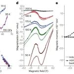 研究前沿：室温超导-永驻于斯 | Nature Reviews Physics