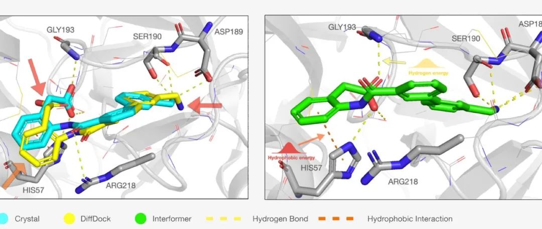 腾讯团队提出Interformer模型，通过相互作用感知进行蛋白质-配体对接亲和力预测