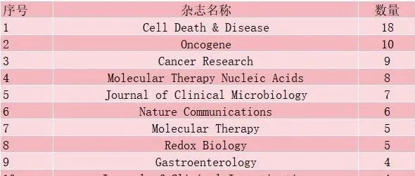 刚刚出炉！2024年全球高影响力杂志撤回190篇文章，这3个杂志撤回中国学者文章比较多，图片重复是撤稿主要原因