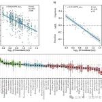 华东师范大学博士后一作在1区top期刊最新成果！