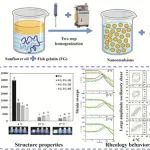 Food Hydrocolloids | 缪松教授课题组：谷氨酰胺转氨酶交联鱼明胶乳液凝胶：结构特性、流变行为与递送功能研究