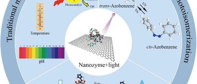 ChemCatChem | 光调控纳米酶催化活性综述