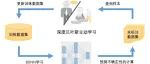 科研成果 | 清华大学集成电路学院钱鹤、吴华强课题组提出一种基于忆阻器的深度贝叶斯主动学习框架