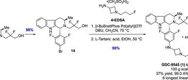 First-Generation Asymmetric Synthesis of Giredestrant