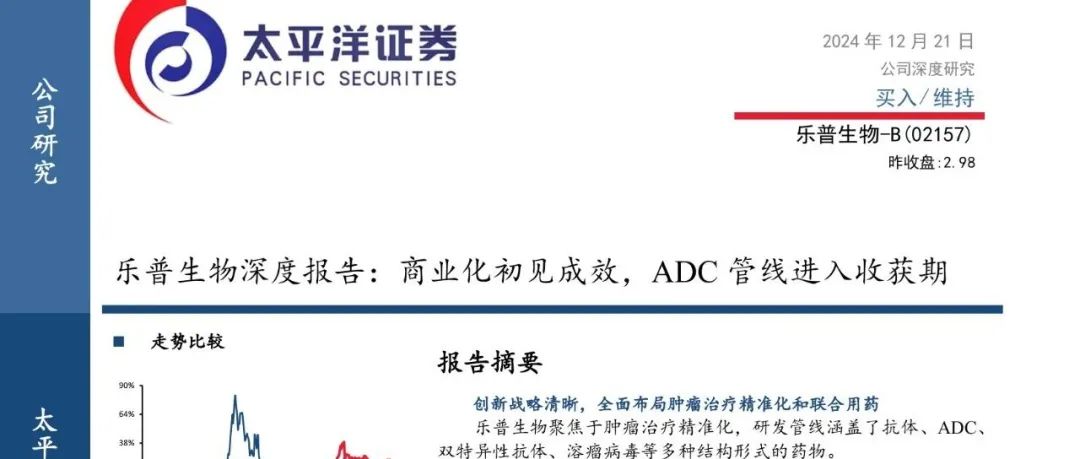 乐普生物: 商业化初见成效, ADC管线进入收获期