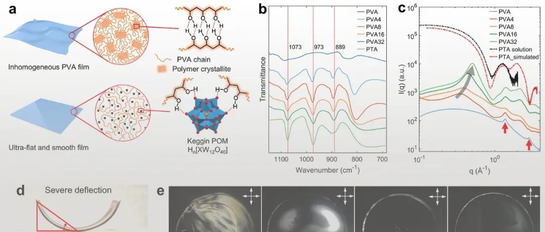 华南理工殷盼超教授 Angew：聚合物亚纳米粒子超分子复合膜用于高精度纳米压印