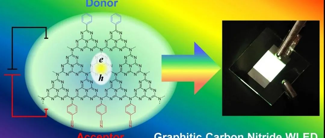 青岛科技大学邢军教授团队：基于供-受体结构氮化碳发光材料的单组分白光LED