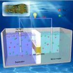 西安交大《JMS》：石墨烯/二氧化硅纳米颗粒复合膜，用于增强离子迁移和渗透能转换