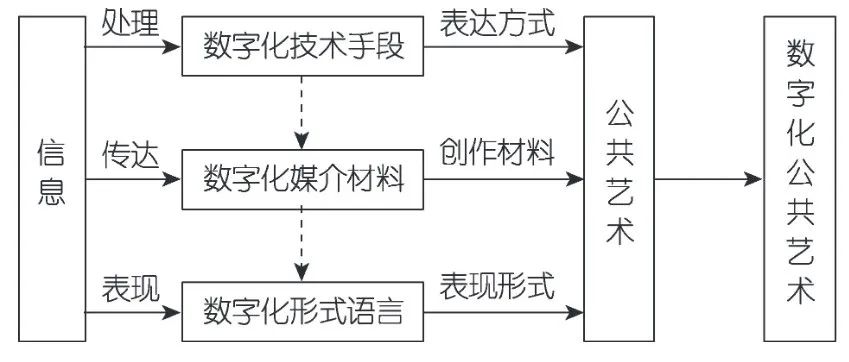 优文共赏 | &#8203;&#8203;&#8203;&#8203;王峰：《城市更新背景下公共艺术塑造城市形象的创新策略研究》