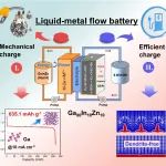 中科大谈鹏教授团队AEM：室温液态金属基新型超快充液流电池