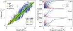 PNAS | 浙江大学罗忠奎课题组构建土壤有机碳矿化温度敏感性普适模拟模式