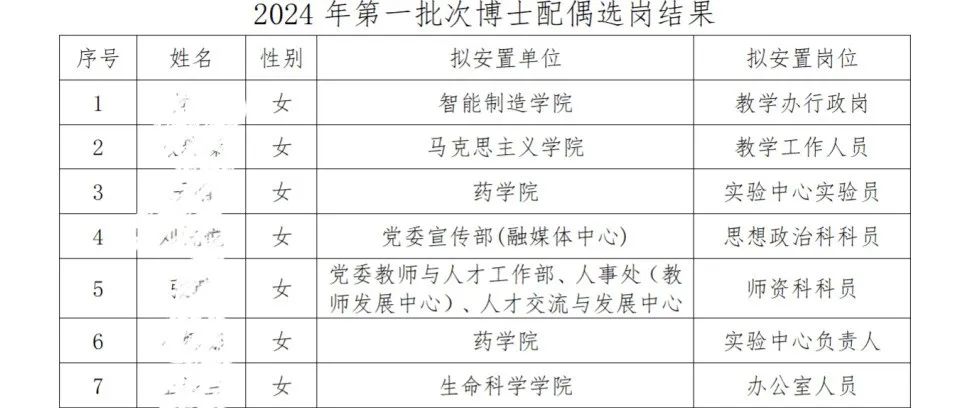 高校回应安置男博士配偶工作：也解决女博士配偶工作，离婚会调离！