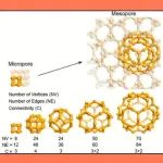 武汉大学邓鹤翔课题组Acc. Chem. Res.：金属有机框架在孔径领域的空间探索