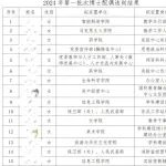 给博士配偶安排工作后，离婚了怎么办？高校回应