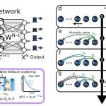 研究进展：声波&​光学神经网络-全光调控 | Nature Communications
