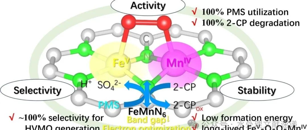 文献速递|哈尔滨工业大学ACB:重构铁-锰二原子对的电子结构，揭示类似芬顿反应中的活性-稳定性权衡