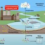 E&H专栏｜北京大学肖武生等：全氟化学物GenX——其环境与生物转归及风险