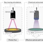 研究进展：光催化-反应堆辐照表征技术 | Nature Chemical Engineering