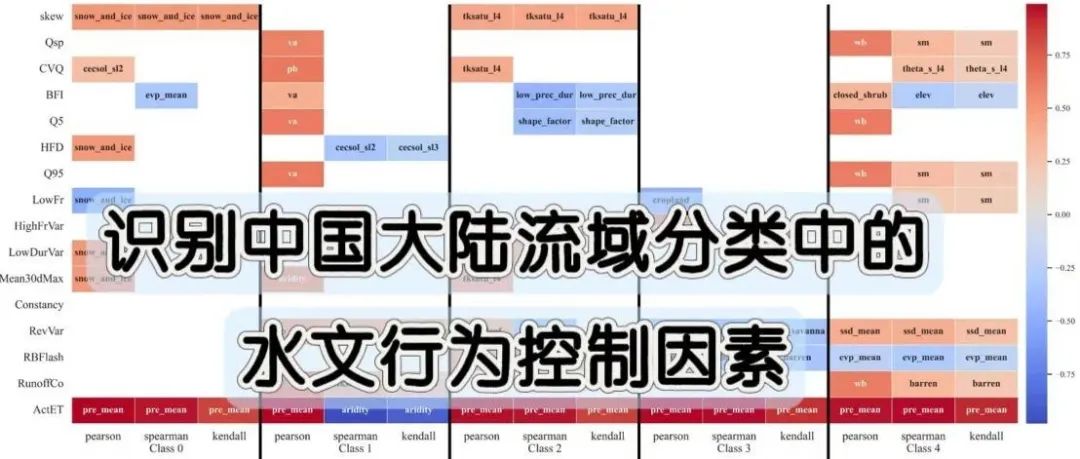 文献分享 | JOH：识别中国大陆流域分类中的水文行为控制因素