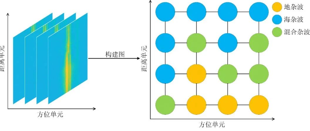 【最新成果】基于多通道图卷积神经网络的地海杂波分类方法（视频）