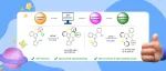 中科院广州健康院朱强/罗爽课题组ACS Catalysis：DFT辅助的钯催化亚胺基环化反应不对称构建稠环吲哚骨架的阻转异构体