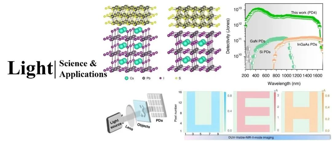 Light | 全光谱光电探测器设计与开发