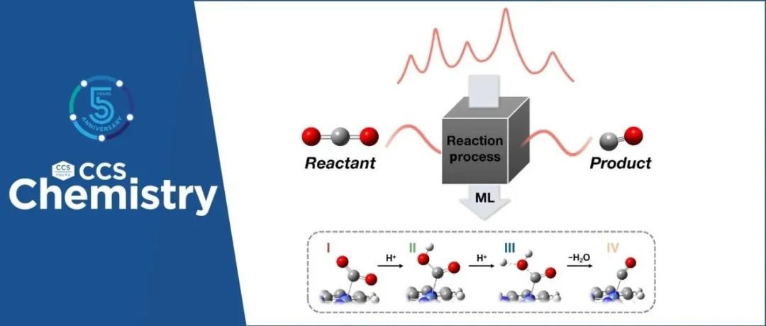 【CCS Chem.】中国科学技术大学王嵩 & 黄炎：基于光谱描述符识别化学反应过程