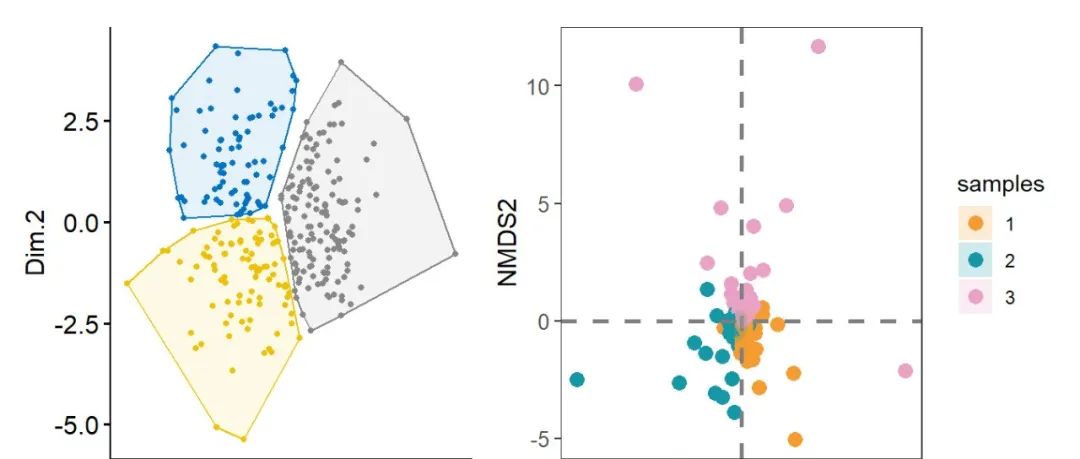 R 语言森林生态系统结构、功能与生物多样性、群落组成稳定性分析