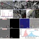 东北大学材料学院贾楠教授Science子刊：低温抗拉1836MPa，延伸率11.6%！多尺度异质结构高熵合金新突破！