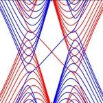 (纯计算)河北师范大学Phys. Rev. B: 二维高阶拓扑金属