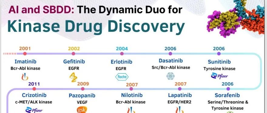 AI 与SBDD｜在激酶药物发现中的作用