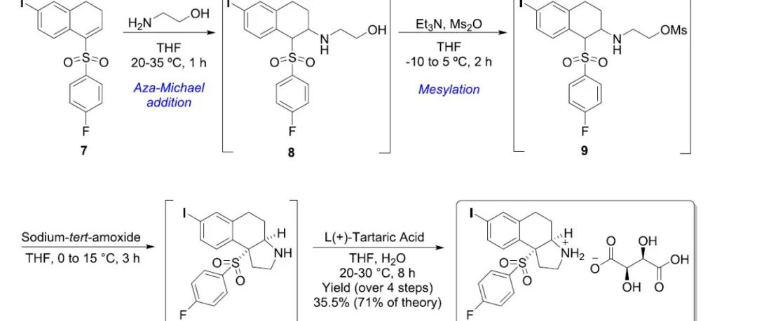 Synthesis of BMS-986251 (3): Construction of the Tricyclic Core