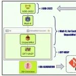 Npj Comput. Mater.:  钙钛矿合金研究：流程自动化