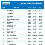 2025年ABC中国大学排名公布，看看TOP100高校有哪些？