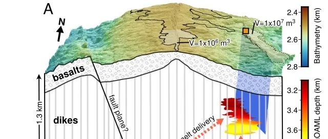 PNAS：岩浆活动如何塑造海底世界