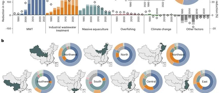 北京大学毕业博士生一作发《Nature》子刊！