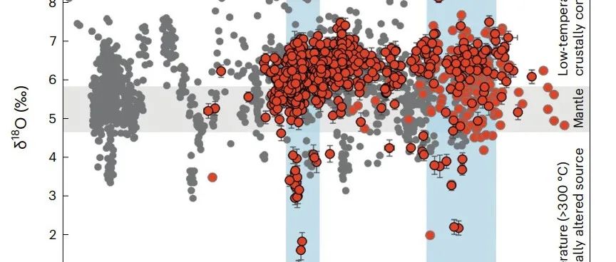 Nat. Geosci.：锆石解密地球40亿年前就有水循环