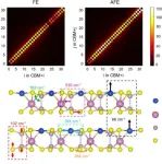 (纯计算)国家纳米科学中心张进团队Nano Lett.: 铁电CuInP2S6中界面极化增强的超快载流子动力学