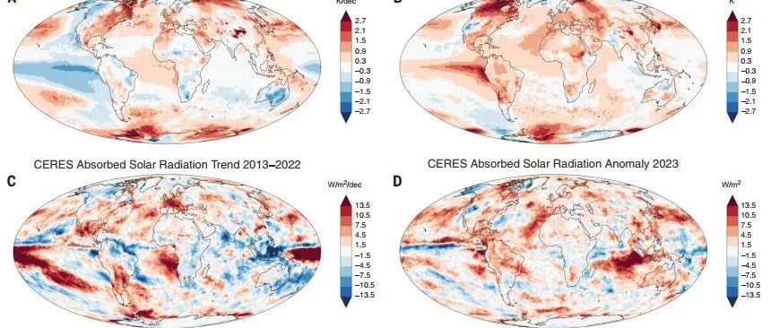 Science：地球反照率骤降，全球变暖加剧