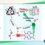 华中师范大学朱成周JACS：Fe-Se双位点催化剂中羟基溢流现象用于分析混合塑料废弃物