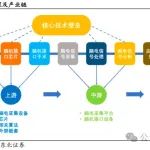 脑机接口全产业链梳理：产业难点/痛点大总结