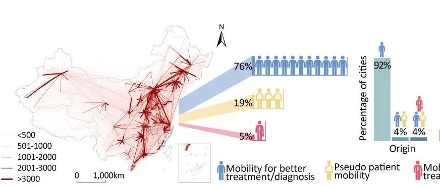 北大赵鹏军教授团队在Nature Cities发文揭示中国城市间就医流动特征