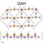 中国科学院大学林晓-路红亮研究团队：通过在单层Ti&#8323;Se&#8324;中引入基底诱导的结构改变探索半导体到量子反常霍尔绝缘体的转变