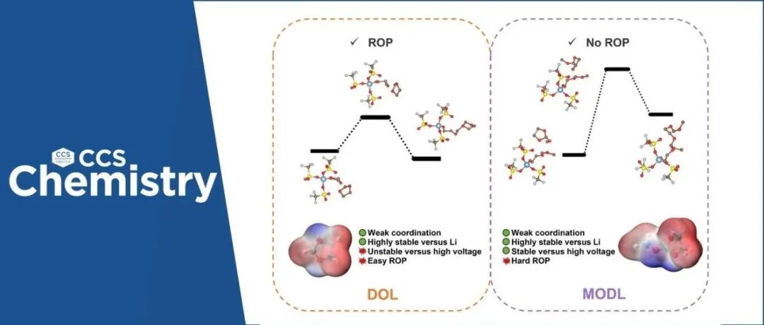 【CCS Chem.】南开大学赵庆&阳科：设计本征非聚合环醚电解质用于高能锂金属电池