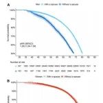 Lancet子刊 | 50万国人数据！结婚可以降低多种疾病风险，男性在婚姻中健康受益更多！