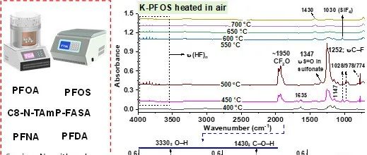 美国密苏里大学肖峰团队ES&T：破解PFAS热解之谜——催化剂优化与环境治理新路径